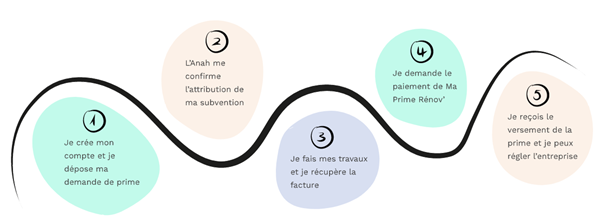 Comment-financer-mon-installation-avec-MaPrimeRénov