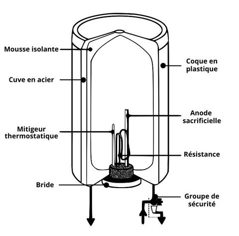 Chauffe eau électrique